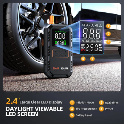 DriveVault™ 4-in-1 Emergency Roadside Kit